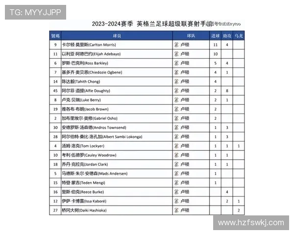 2025-2026赛季英超积分榜激烈争夺前瞻 争冠与保级战线堪比火拼 2025-2026赛季英超积分榜激烈争夺前瞻 争冠与保级战线堪比火拼