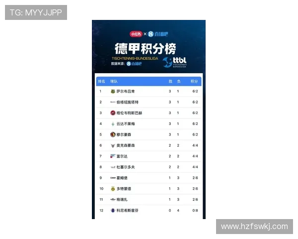 乒乓球德甲小组赛积分榜激烈竞争 各队争夺晋级名额形势复杂 乒乓球德甲小组赛积分榜激烈竞争 各队争夺晋级名额形势复杂