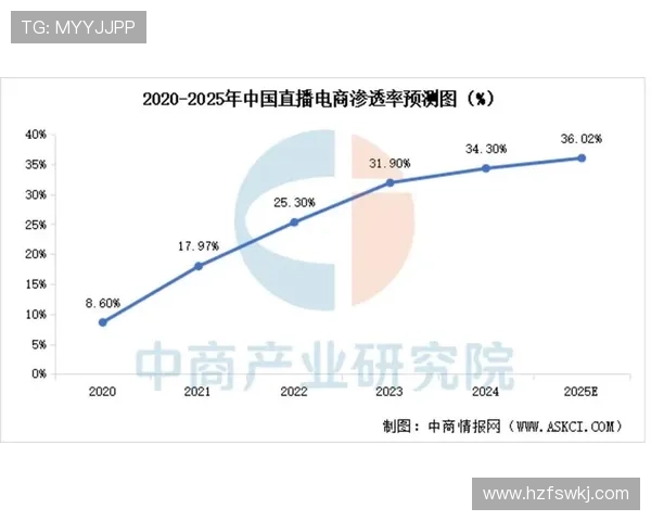 《2025年电竞行业发展趋势分析及热门赛事前瞻》
