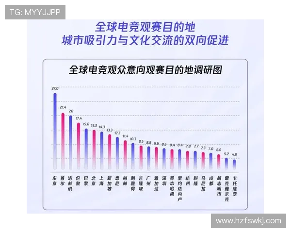 《电竞行业发展新趋势 电竞赛事观赛体验与玩家互动深度融合》 《电竞行业发展新趋势 电竞赛事观赛体验与玩家互动深度融合》
