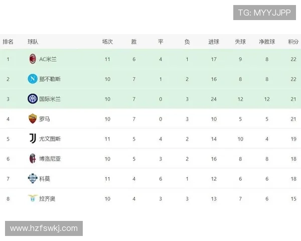 最新意甲联赛积分榜形势分析豪门激战榜首位置竞争愈加激烈